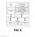 Fig. 09 - Location aware reminders