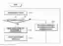 Fig. 01 - Device and method for controlling power in mobile terminal