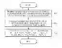 Fig. 01 - Method and apparatus for manipulating character of soccer game
