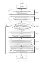 Fig. 08 - Method and apparatus for manipulating character of soccer game
