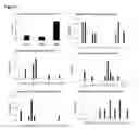 Fig. 06 - Akt-specific capture agents, compositions, and methods of using and making