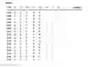 Fig. 07 - Akt-specific capture agents, compositions, and methods of using and making