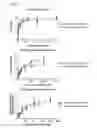 Fig. 05 - METHOD FOR DETERMINATION OF PHARMACOLOGICAL PROPERTIES OF RECOMBINANT PROTEINS
