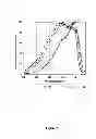 Fig. 10 - Fluorescent dye compounds, conjugates and uses thereof