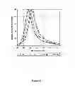 Fig. 11 - Fluorescent dye compounds, conjugates and uses thereof