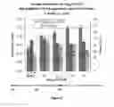Fig. 08 - Extraction and detection of pathogens using carbohydrate-functionalized biosensors