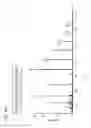 Fig. 22 - Multiplexed detection with isotope-coded reporters