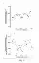 Fig. 09 - METHODS AND COMPOSITIONS FOR CHARACTERIZING AUTISM SPECTRUM DISORDER BASED ON GENE EXPRESSION PATTERNS