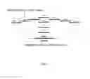 Fig. 03 - Nucleic Acid Assembly System