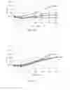 Fig. 09 - Anti-microbial peptides and methods of use thereof