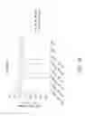 Fig. 13 - Antisense antiviral compound and method for treating influenza viral infection