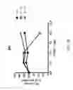 Fig. 19 - Antisense antiviral compound and method for treating influenza viral infection