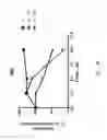 Fig. 20 - Antisense antiviral compound and method for treating influenza viral infection
