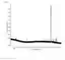 Fig. 06 - Chromobacterium Bioactive Compositions and Metabolites
