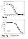 Fig. 10 - Non-standard insulin analogues