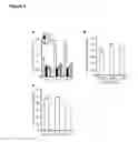 Fig. 04 - Delaying the progression of diabetes