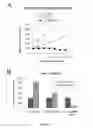 Fig. 17 - Hemoglobin-based oxygen carrier-containing pharmaceutical composition for cancer targeting treatment and prevention of cancer recurrence