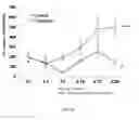 Fig. 24 - Hemoglobin-based oxygen carrier-containing pharmaceutical composition for cancer targeting treatment and prevention of cancer recurrence