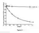 Fig. 04 - Endothelium protective materials and methods of use