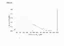 Fig. 08 - METHODS OF TREATING TESTOSTERONE DEFICIENCY