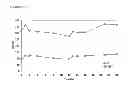 Fig. 43 - METHODS OF TREATING TESTOSTERONE DEFICIENCY