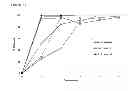 Fig. 45 - METHODS OF TREATING TESTOSTERONE DEFICIENCY