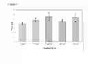 Fig. 49 - METHODS OF TREATING TESTOSTERONE DEFICIENCY