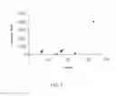 Fig. 08 - Cancer therapy