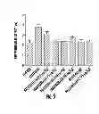 Fig. 06 - Compounds for treating peripheral; neuropathies and other neurodegenerative; disorders
