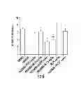 Fig. 07 - Compounds for treating peripheral; neuropathies and other neurodegenerative; disorders