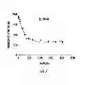 Fig. 08 - Compounds for treating peripheral; neuropathies and other neurodegenerative; disorders