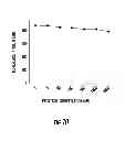 Fig. 11 - Compounds for treating peripheral; neuropathies and other neurodegenerative; disorders