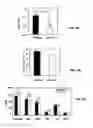 Fig. 07 - Compositions and methods for the treatment of metabolic disorders