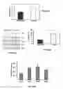 Fig. 32 - Compositions and methods for the treatment of metabolic disorders