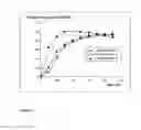 Fig. 02 - PHARMACEUTICAL COMPOSITION FOR PERORAL ADMINISTRATION OF 3,3'-DIINDOLYLMETHANE