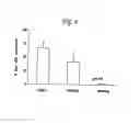 Fig. 07 - Pharmaceutical composition comprising NANOG SHRNA, and method of using NANOG SHRNA to treat cancer