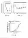 Fig. 07 - Methods and compositions for treating or preventing pruritis