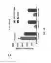 Fig. 03 - Telomerase mediated telomere altering compounds