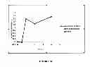 Fig. 04 - PHARMACEUTICAL COMPOSITIONS OF RESVERATROL
