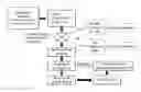 Fig. 01 - Process for Making and Using Cellulose-Containing Seaweed Residue and Products Made Therefrom