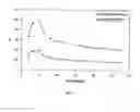 Fig. 06 - ANTIMICROBIAL AND BACTERIOSTATIC-MODIFIED POLYMERS FOR CELLULOSE FIBRES