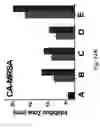 Fig. 22 - Anion-paired cationic metallocene-containing compounds and polymers as antimicrobial agents