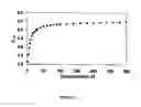 Fig. 05 - IRON BISPHENOLATE COMPLEXES AND METHODS OF USE AND SYNTHESIS THEREOF