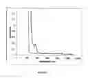Fig. 08 - IRON BISPHENOLATE COMPLEXES AND METHODS OF USE AND SYNTHESIS THEREOF