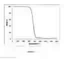 Fig. 09 - IRON BISPHENOLATE COMPLEXES AND METHODS OF USE AND SYNTHESIS THEREOF