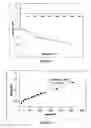 Fig. 10 - IRON BISPHENOLATE COMPLEXES AND METHODS OF USE AND SYNTHESIS THEREOF