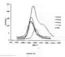 Fig. 15 - IRON BISPHENOLATE COMPLEXES AND METHODS OF USE AND SYNTHESIS THEREOF