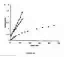 Fig. 16 - IRON BISPHENOLATE COMPLEXES AND METHODS OF USE AND SYNTHESIS THEREOF