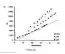 Fig. 17 - IRON BISPHENOLATE COMPLEXES AND METHODS OF USE AND SYNTHESIS THEREOF