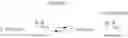 Fig. 06 - Catalyst for living radical polymerization and polymerization method